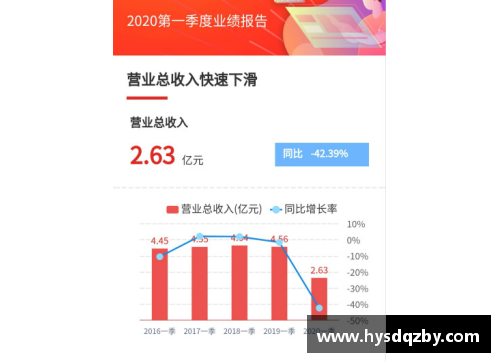 Adobe第一财季营收46.55亿美元创新高净利润同比下降2% - 副本