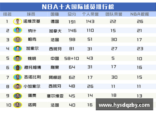 优游国际官网NBA球员身高排名榜单及其背景解析